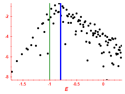 Strength function log